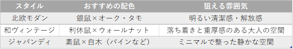 日本伝統色と木材のオススメ組み合わせ一覧